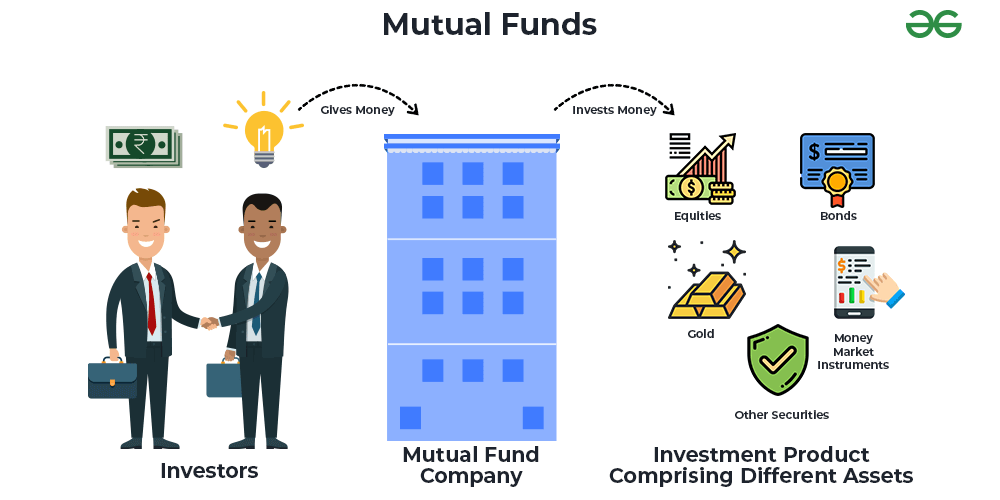 Mutual Funds